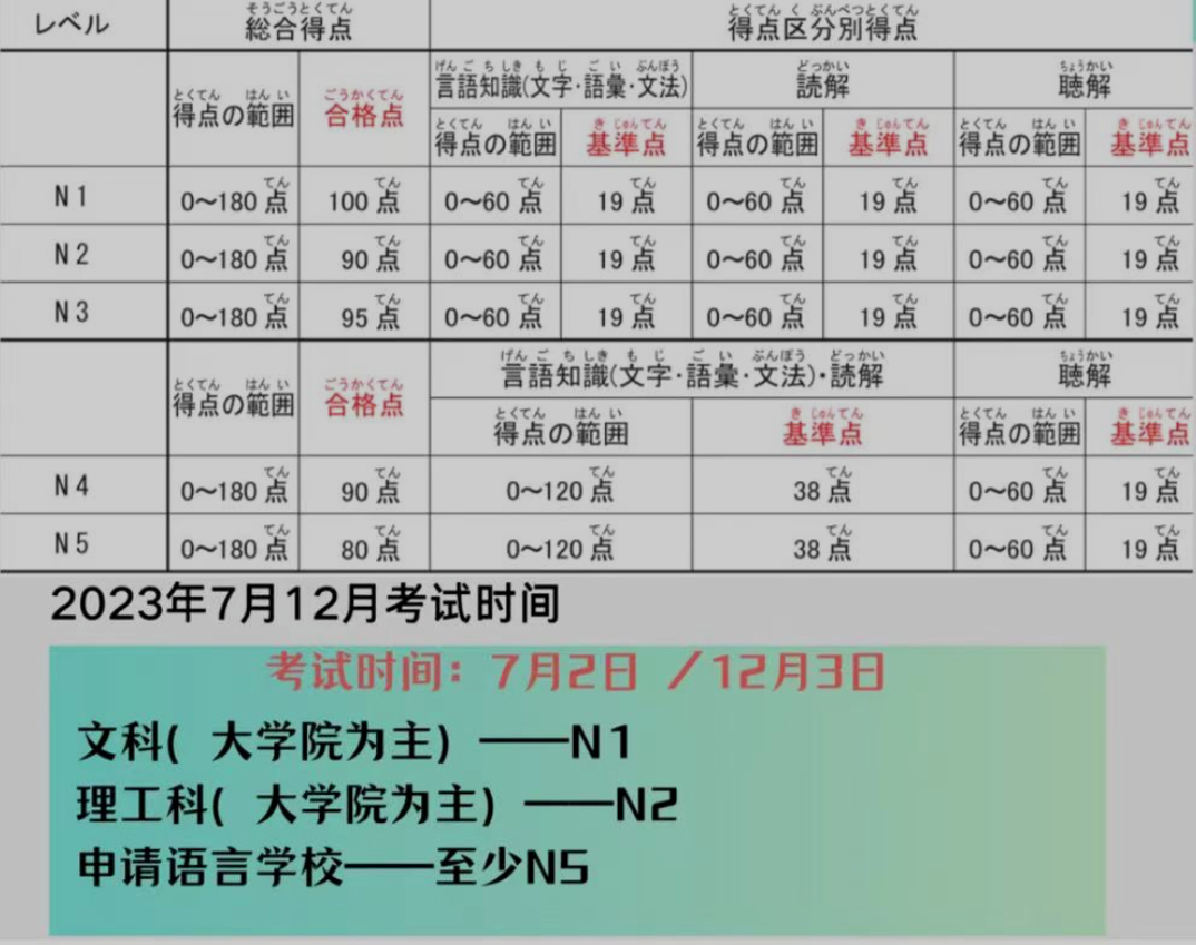 收藏】2023年度日语考试安排-新闻-MJ日本語教育学院-MJ日本語教育学院